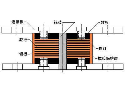 关岭县抗震支座施工-普通板式橡胶支座厂家